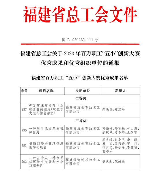 X:归档照片?3?3年11月7日，，，，，，，喜报！东升国际PG创4个项目获评省总工会“五小”立异大赛优异效果奖.jpg